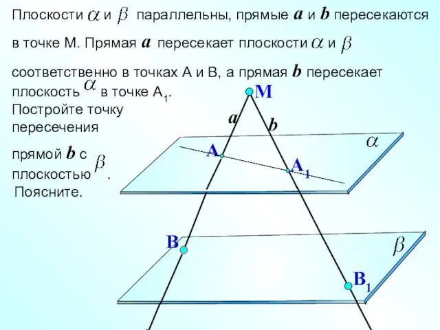 Плоскости и параллельны, прямые a и b пересекаются в точке