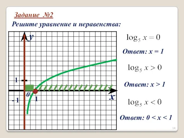 Задание №2 Решите уравнение и неравенства: x y 0 1