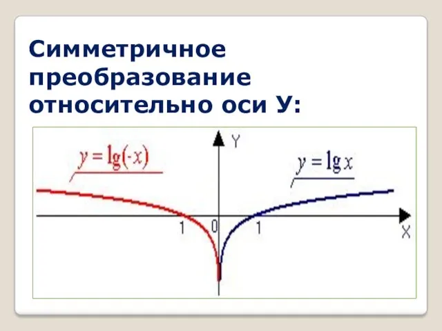 Симметричное преобразование относительно оси У: