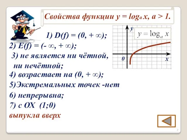 1) D(f) = (0, + ∞); 2) E(f) = (-