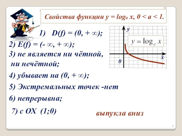 D(f) = (0, + ∞); 2) E(f) = (- ∞,