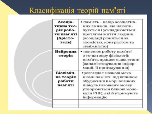 Класифікація теорій пам'яті