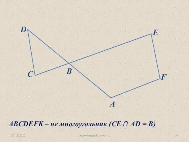 30.11.2012 www.konspekturoka.ru C D B E F A ABCDEFK –