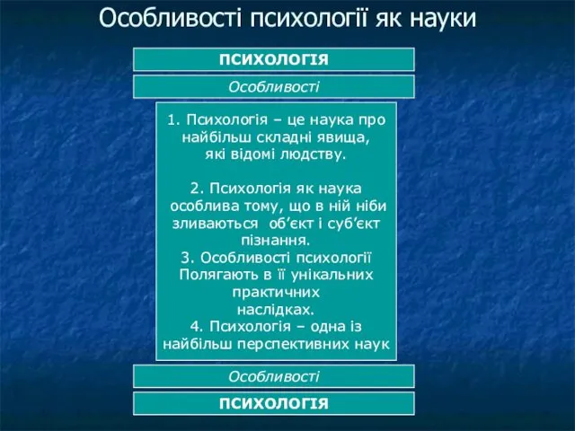 Особливості психології як науки ПСИХОЛОГІЯ Особливості 1. Психологія – це