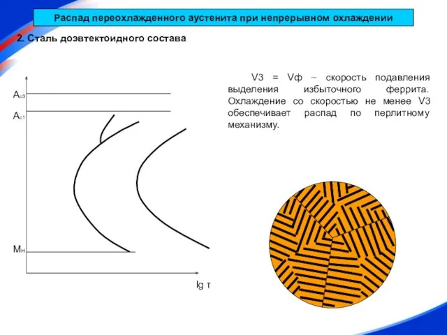 V3 Распад переохлажденного аустенита при непрерывном охлаждении 2. Сталь доэвтектоидного состава Ас1 Ас3