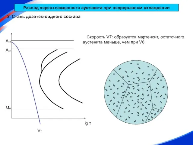 Распад переохлажденного аустенита при непрерывном охлаждении 2. Сталь доэвтектоидного состава