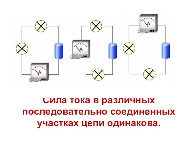 Сила тока в различных последовательно соединенных участках цепи одинакова.