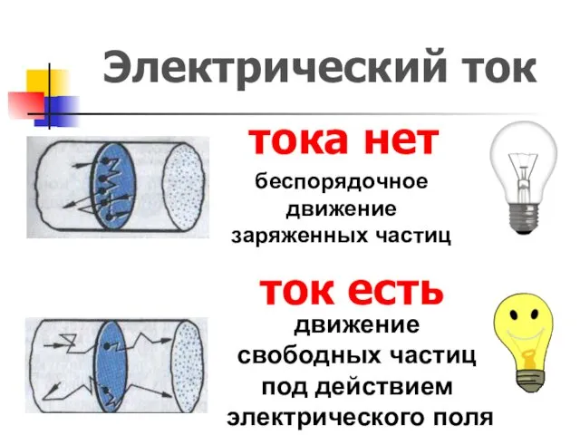 беспорядочное движение заряженных частиц движение свободных частиц под действием электрического