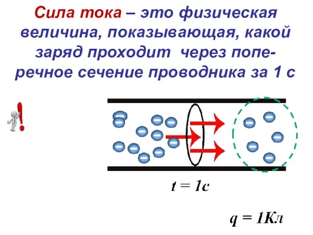 Сила тока – это физическая величина, показывающая, какой заряд проходит