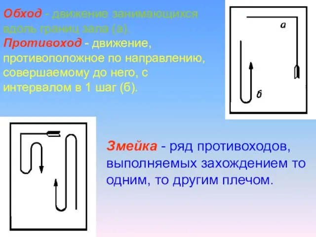 Обход - движение занимающихся вдоль границ зала (а). Противоход -