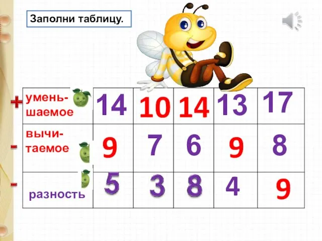 7 4 Заполни таблицу. 14 6 13 17 8 9 10 14 9 9