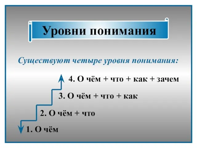 Уровни понимания 1. О чём 2. О чём + что