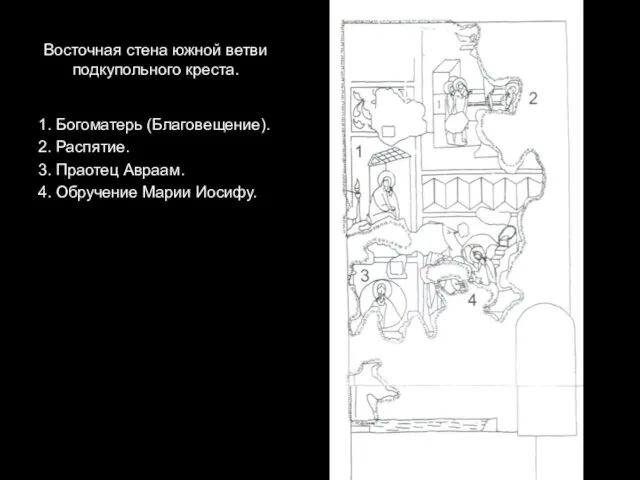 Восточная стена южной ветви подкупольного креста. 1. Богоматерь (Благовещение). 2.