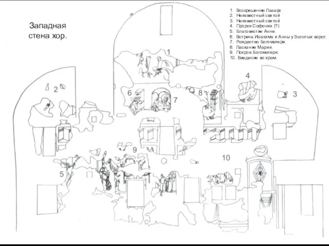 Западная стена хор. 1. Воскрешение Лазаря 2. Неизвестный святой 3.