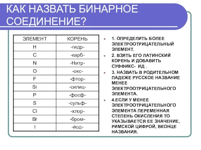 КАК НАЗВАТЬ БИНАРНОЕ СОЕДИНЕНИЕ? 1. ОПРЕДЕЛИТЬ БОЛЕЕ ЭЛЕКТРООТРИЦАТЕЛЬНЫЙ ЭЛЕМЕНТ. 2.