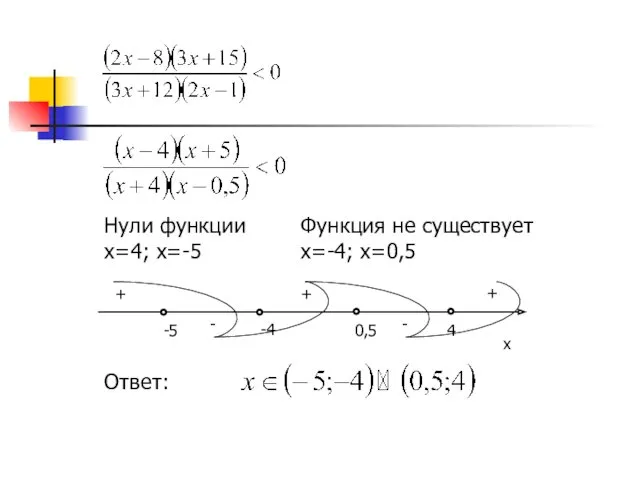 Нули функции x=4; x=-5 Функция не существует x=-4; x=0,5 Ответ: