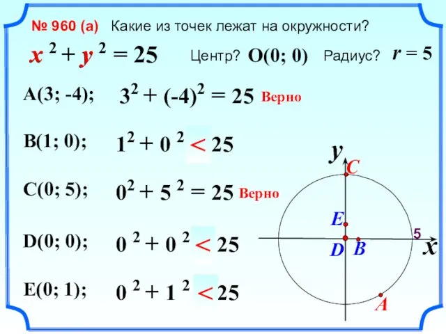 № 960 (a) Какие из точек лежат на окружности? x