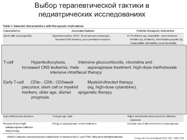 Выбор терапевтической тактики в педиатрических исследованиях T-cell Hyperleukocytosis, Intensive glucocorticoids, vincristine and increased