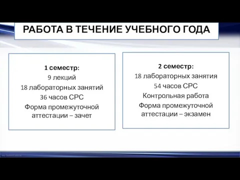 РАБОТА В ТЕЧЕНИЕ УЧЕБНОГО ГОДА 1 семестр: 9 лекций 18 лабораторных занятий 36