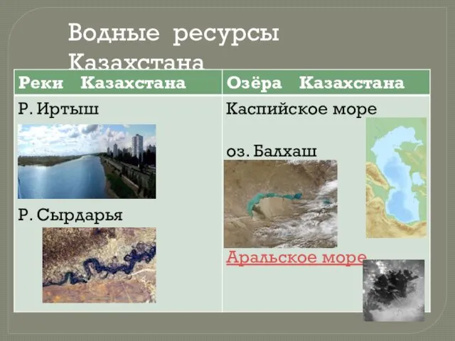 Водные ресурсы Казахстана