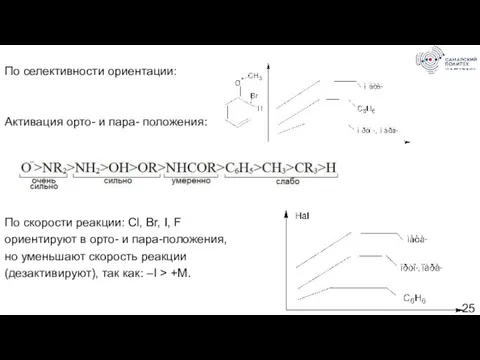 По селективности ориентации: Активация орто- и пара- положения: По скорости