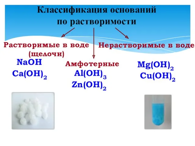 Классификация оснований по растворимости Растворимые в воде (щелочи) Нерастворимые в воде NaOH Ca(OH)2