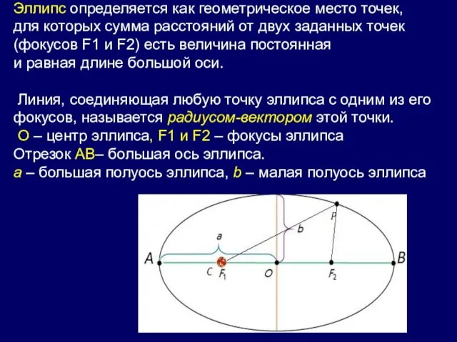Эллипс определяется как геометрическое место точек, для которых сумма расстояний от двух заданных