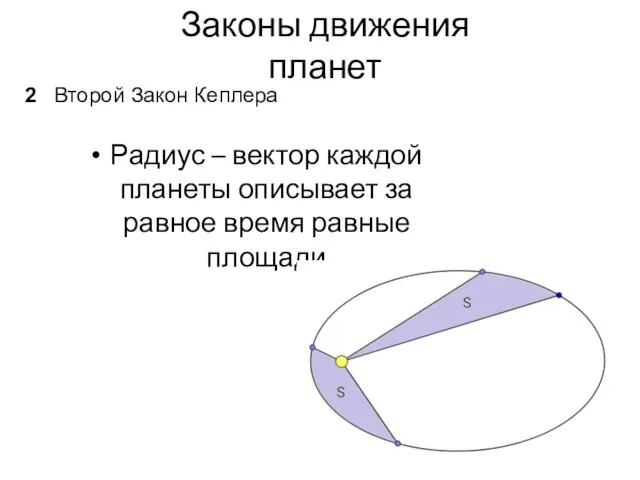 Законы движения планет Второй Закон Кеплера 2 Радиус – вектор каждой планеты описывает