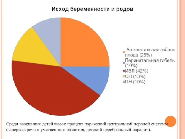 Среди выживших детей высок процент поражений центральной нервной системы (задержка