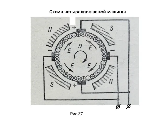 Схема четырехполюсной машины Рис.37