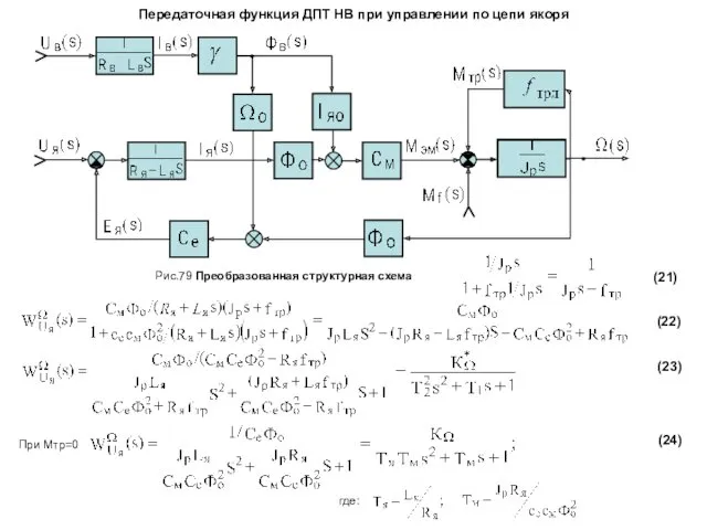 Передаточная функция ДПТ НВ при управлении по цепи якоря Рис.79 Преобразованная структурная схема (21)