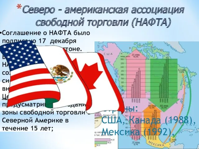 Северо - американская ассоциация свободной торговли (НАФТА) Страны: США, Канада (1988), Мексика (1992).