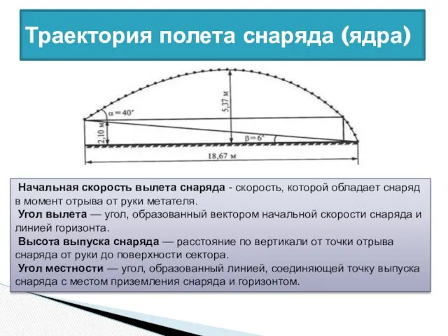 Траектория полета снаряда (ядра) Начальная скорость вылета снаряда - скорость,