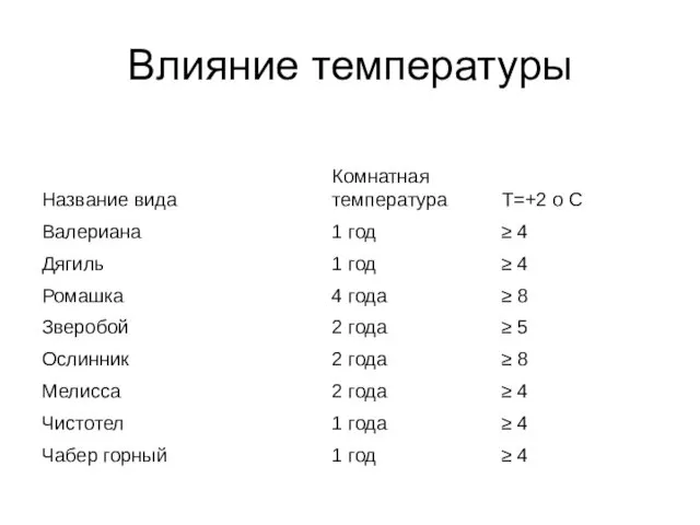 Влияние температуры