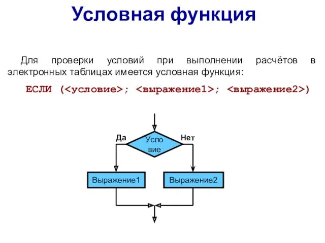 Для проверки условий при выполнении расчётов в электронных таблицах имеется