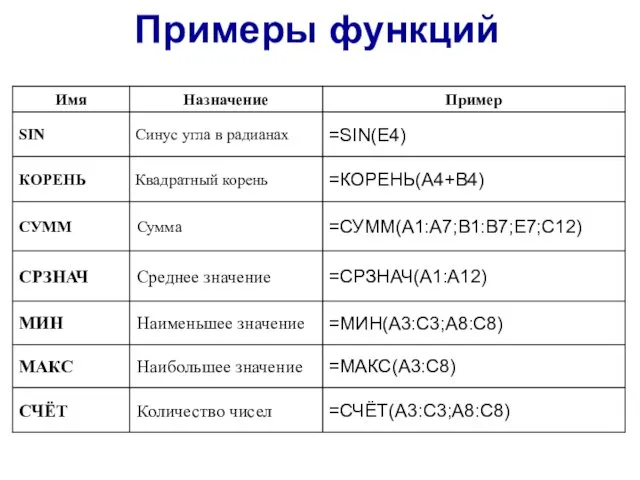 Примеры функций