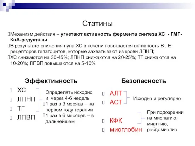 Статины Эффективность Безопасность ХС ЛПНП ТГ ЛПВП АЛТ АСТ КФК