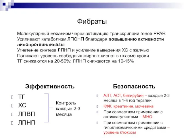 Фибраты Эффективность Безопасность ТГ ХС ЛПВП ЛПНП АЛТ, АСТ, билирубин