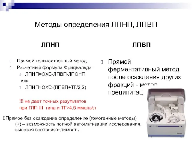 Методы определения ЛПНП, ЛПВП ЛПНП ЛПВП Прямой количественный метод Расчетный