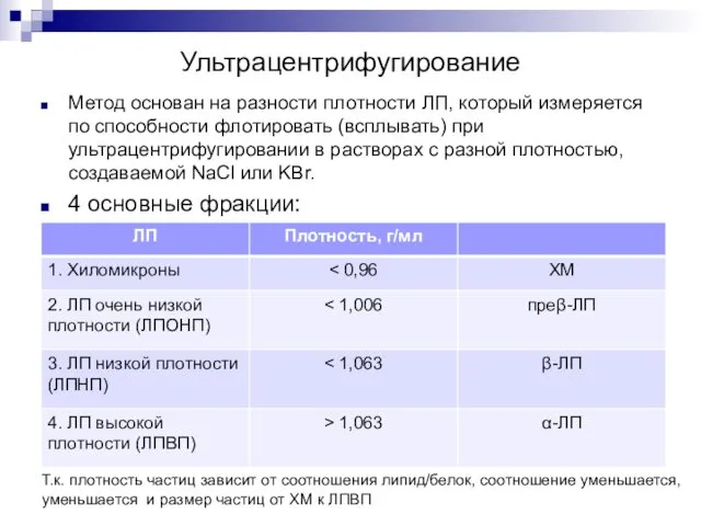 Ультрацентрифугирование Метод основан на разности плотности ЛП, который измеряется по