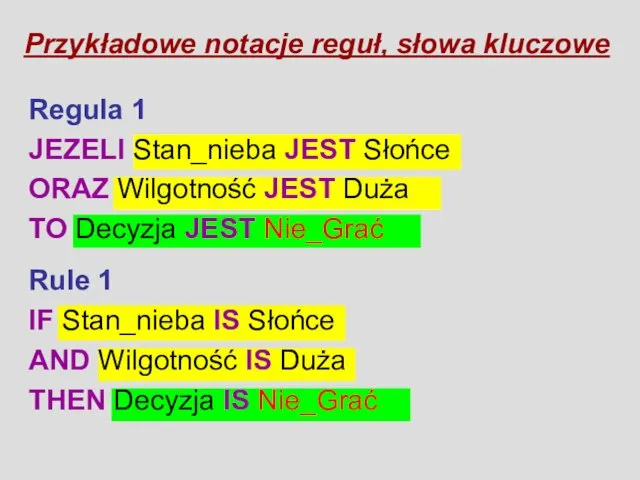 Regula 1 JEZELI Stan_nieba JEST Słońce ORAZ Wilgotność JEST Duża