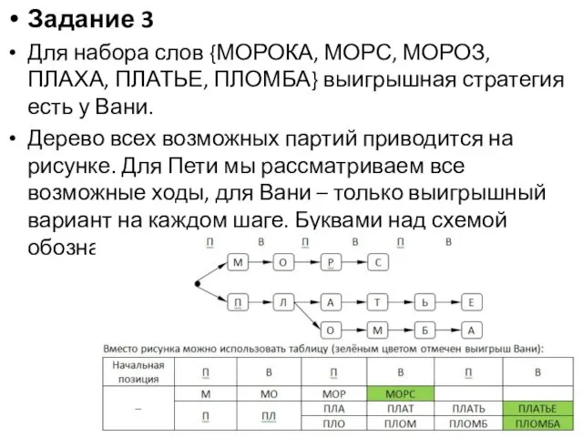 Задание 3 Для набора слов {МОРОКА, МОРС, МОРОЗ, ПЛАХА, ПЛАТЬЕ,