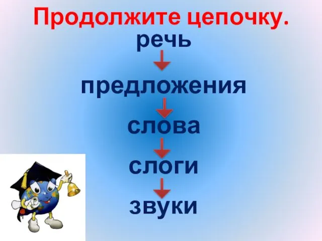 Продолжите цепочку. речь предложения слова слоги звуки