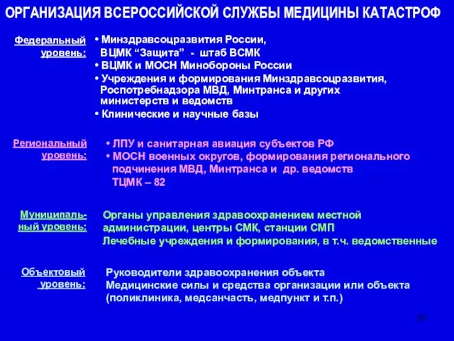 • Минздравсоцразвития России, ВЦМК “Защита” - штаб ВСМК • ВЦМК