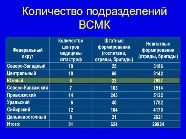 Количество подразделений ВСМК