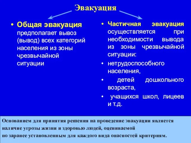 Эвакуация Общая эвакуация предполагает вывоз (вывод) всех категорий населения из