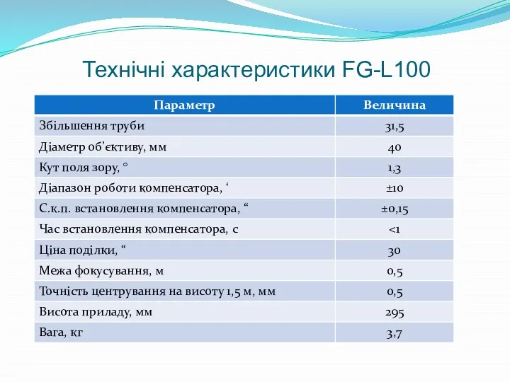 Технічні характеристики FG-L100