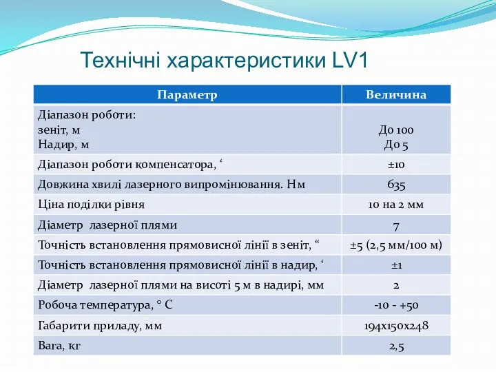 Технічні характеристики LV1
