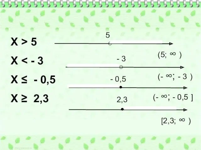 Х > 5 Х Х ≤ - 0,5 Х ≥ 2,3 (5; ∞