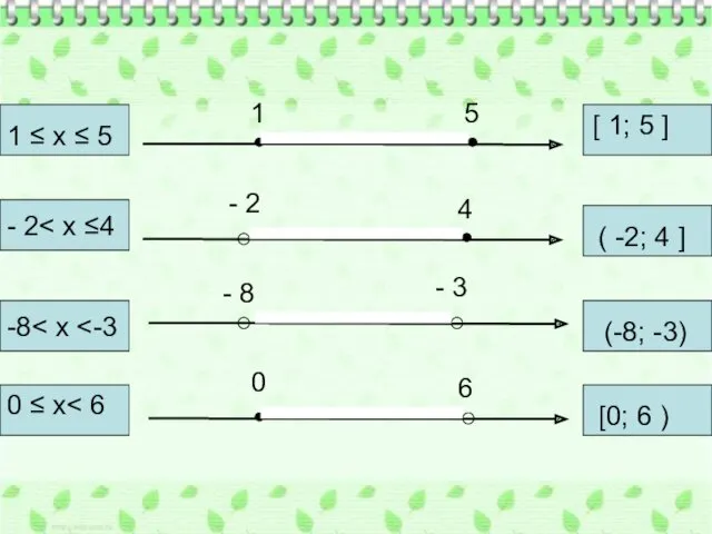 1 ≤ х ≤ 5 [ 1; 5 ] - 2 ( -2;